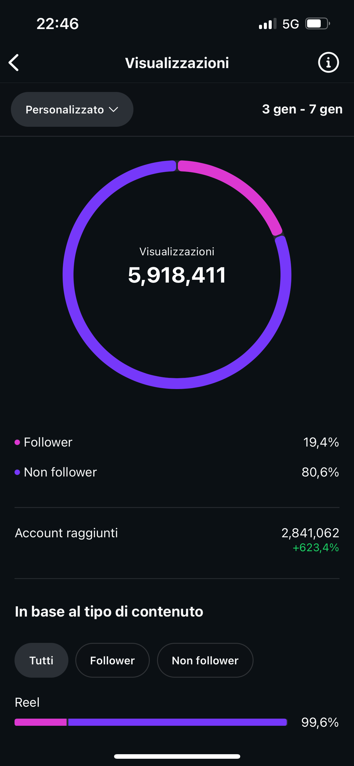 Social Campaign Results